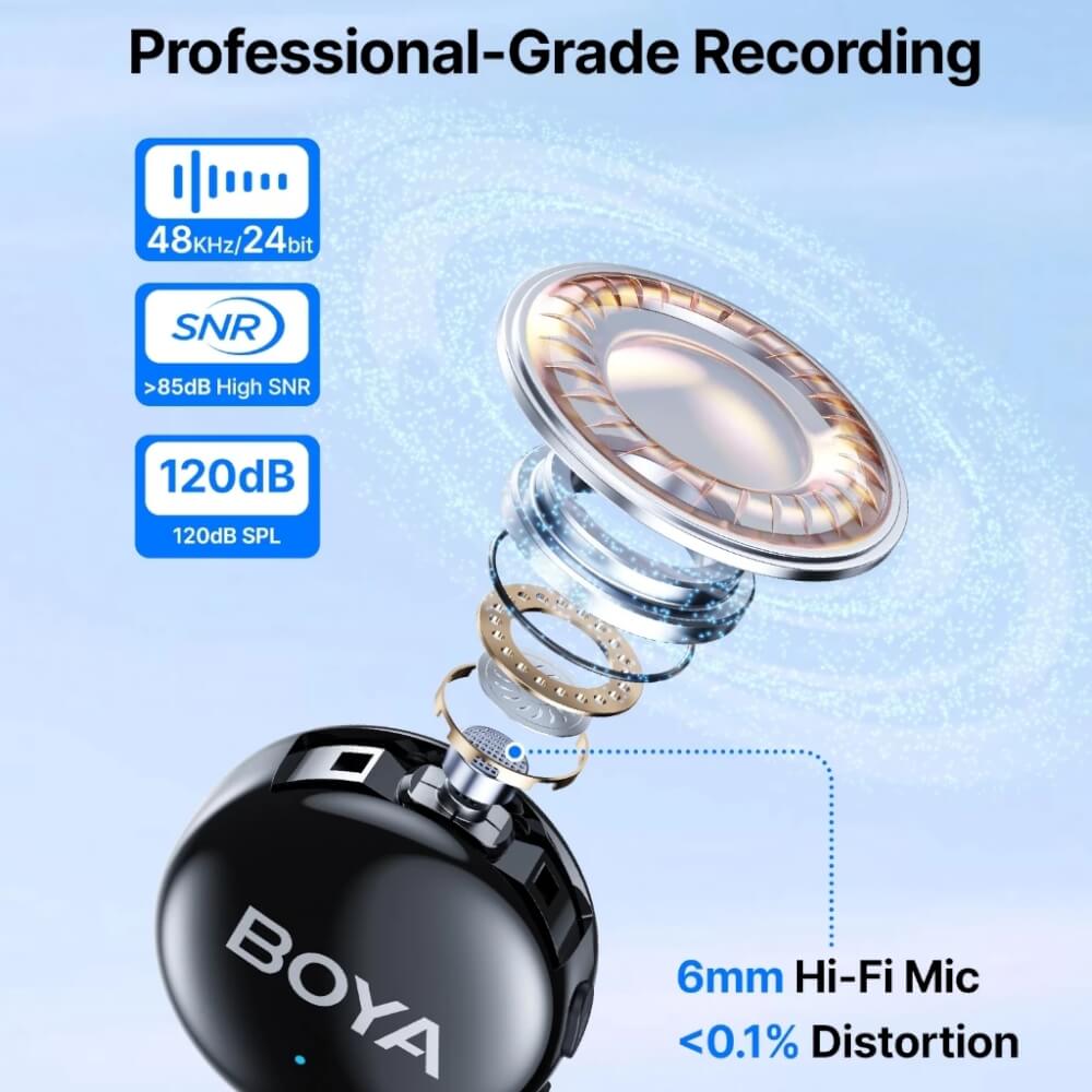 ไมโครโฟนไร้สาย BOYA MICROPHONE BOYALINK 3-02